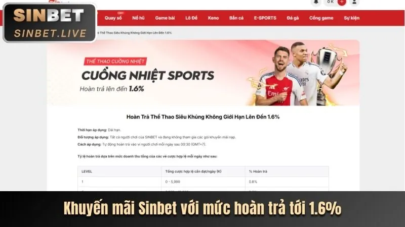 Hoàn trả hàng ngày MB88